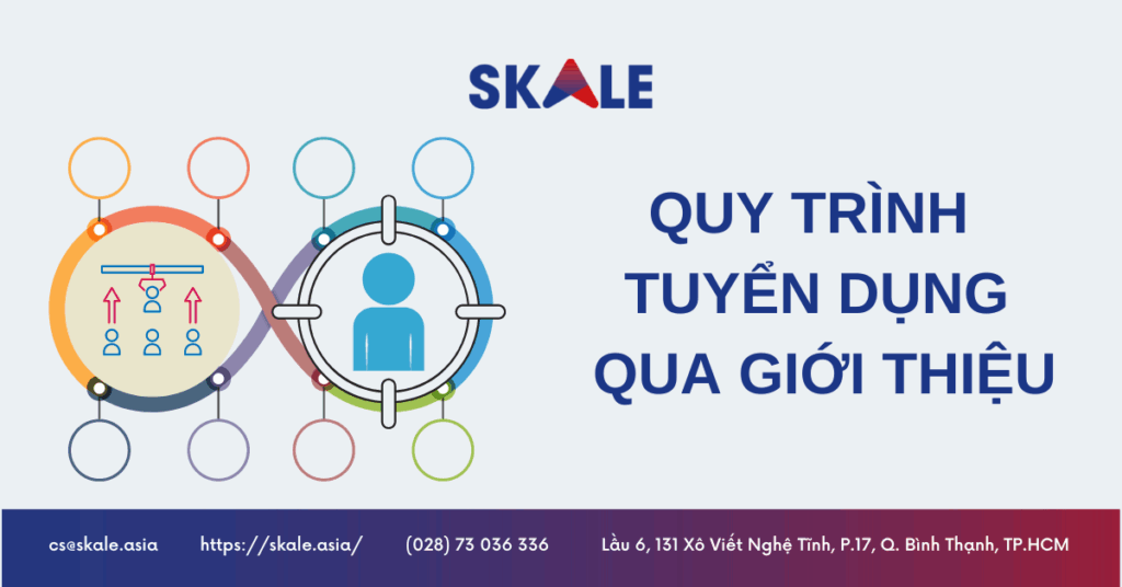 quy-trinh-tuyen-dung-qua-gioi-thieu