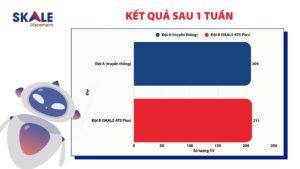 Kết quả sau 1 tuần của cuộc thi Recruitment Hackathon 2025 của 2 đội A và B