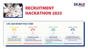 Các giai đoạn thực hiện chương trình Recruitment Hackathon 2025