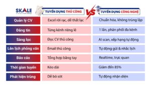 so sánh tuyển dụng bằng phương pháp thủ công và ứng dụng công nghệ