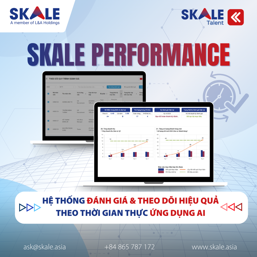 SKALE Performance