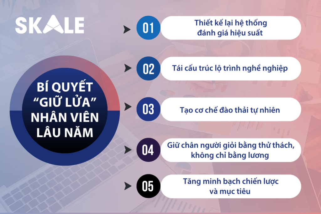 5 giải pháp giữ chân nhân sự lâu năm có performance kém