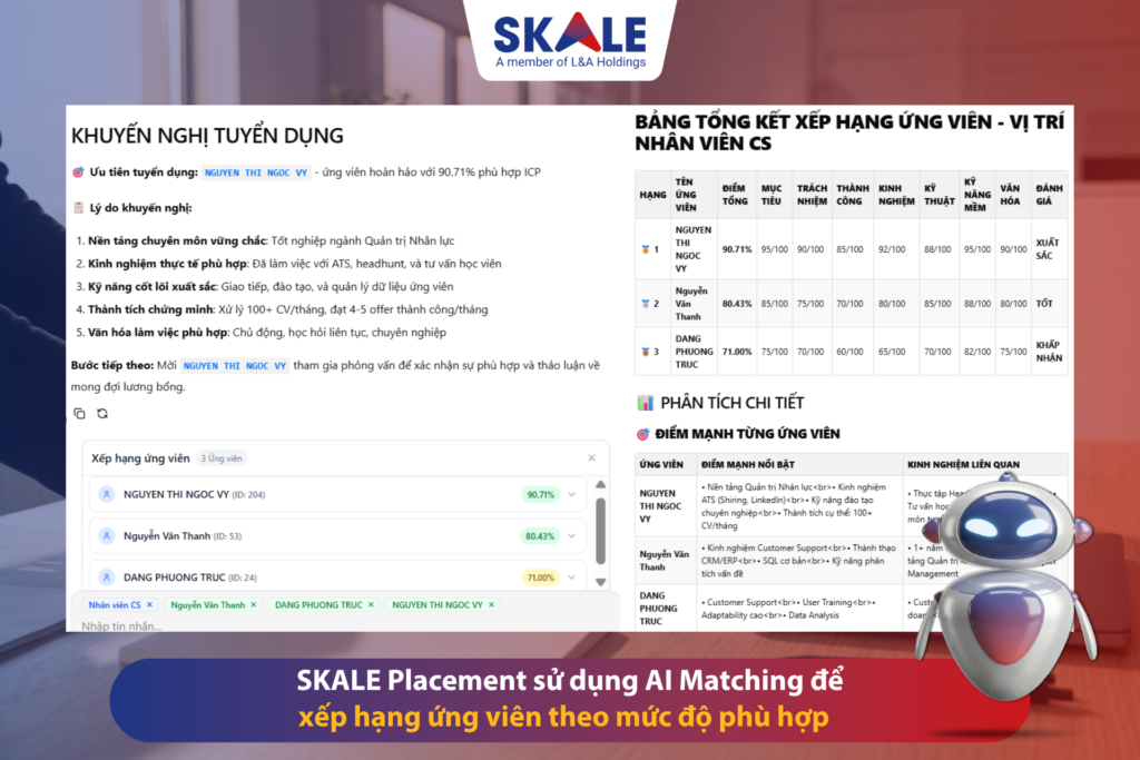 SKALE Placement sử dụng AI Matching để xếp hạng ứng viên theo mức độ phù hợp