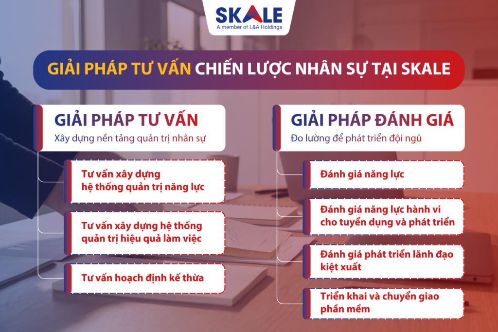 Giải pháp chiến lược nhân sự tại SKALE gồm 2 nhóm: giải pháp tư vấn và giải pháp đánh giá