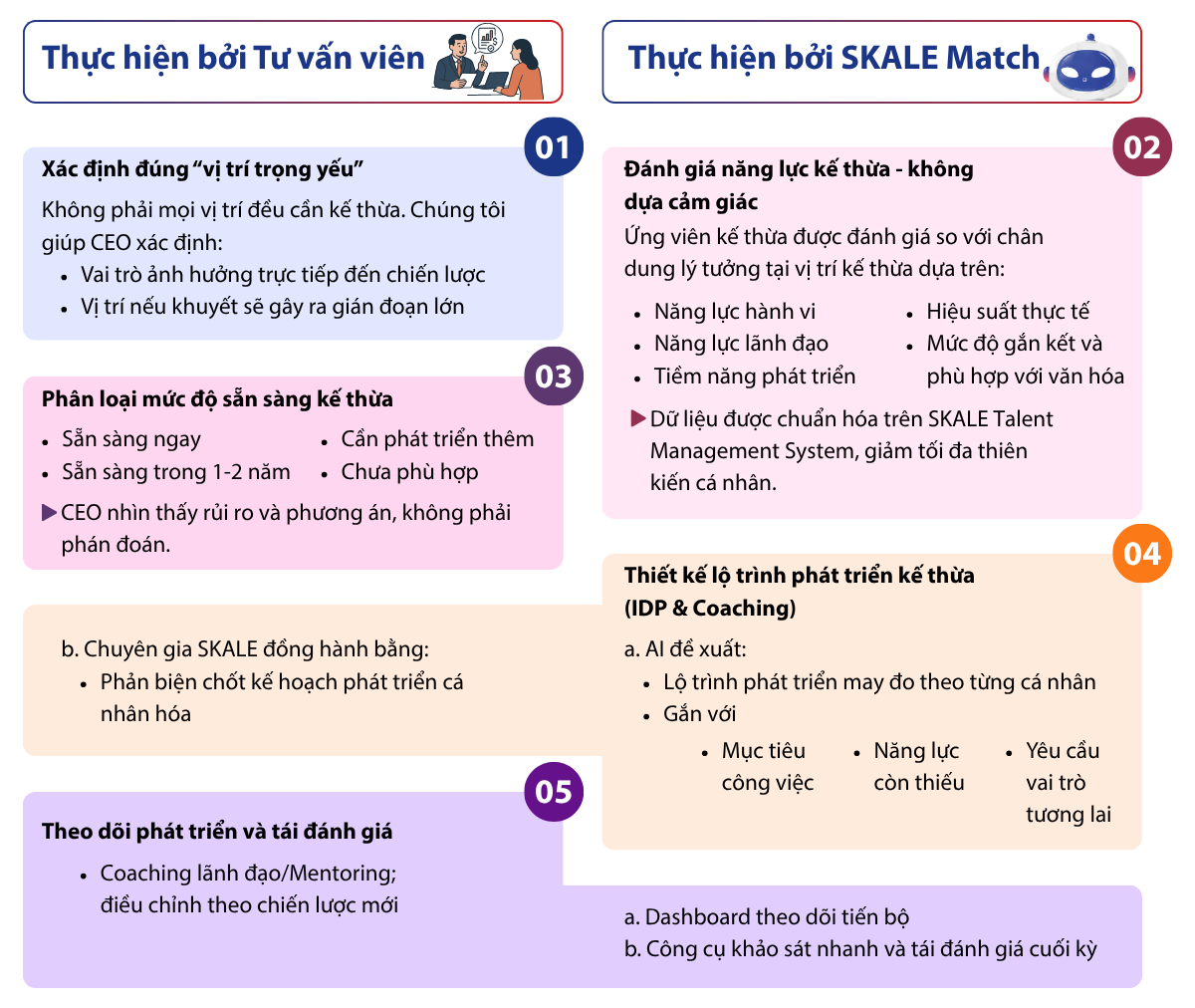 Cách SKALE tiếp cận bài toán kế thừa (1)