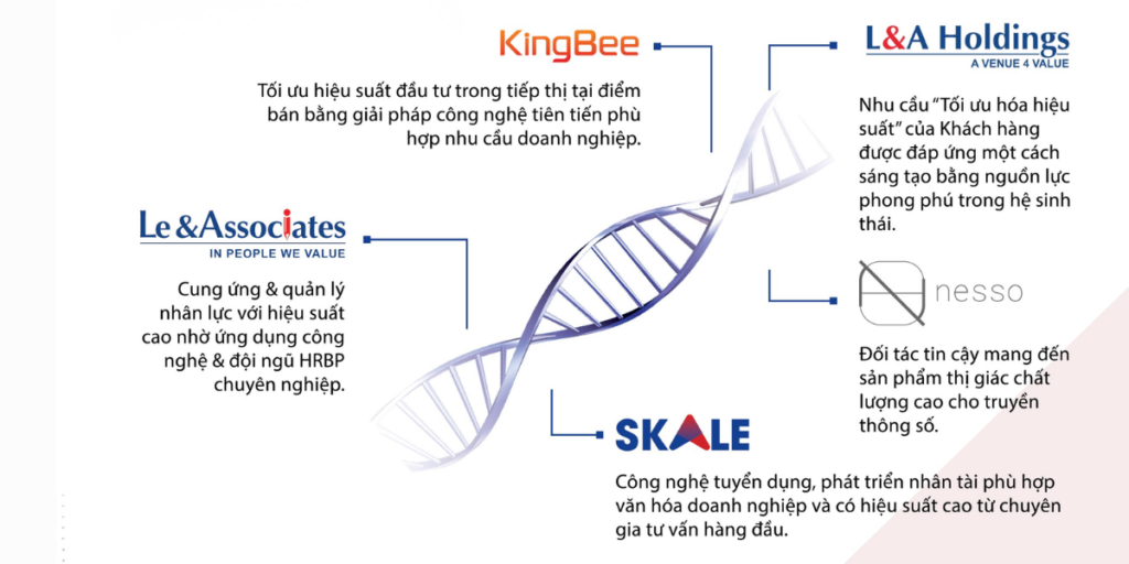 Sơ đồ cấu trúc Các công ty thành viên