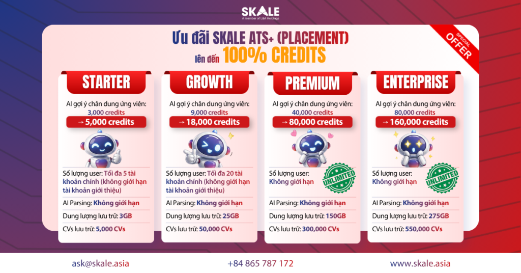 Bảng giá Ưu đãi SKALE ATS+ Placement