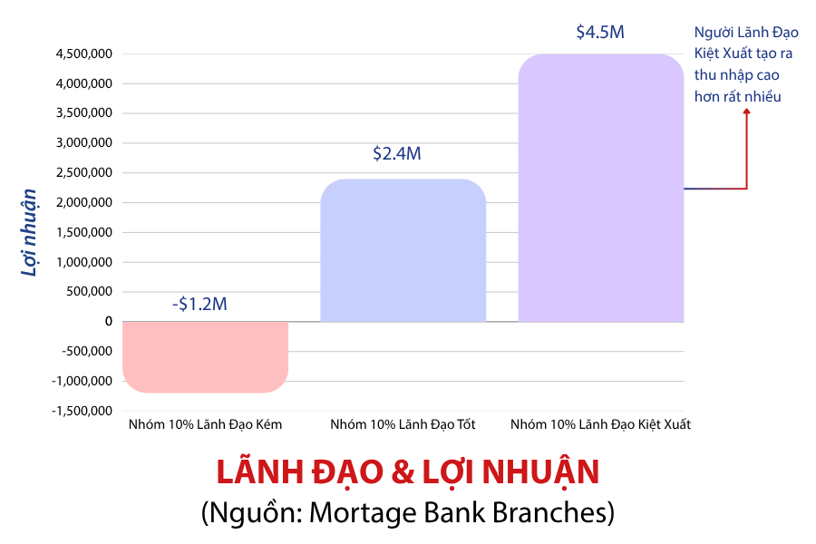 biểu đồ lãnh đạo & lợi nhuận SKALE